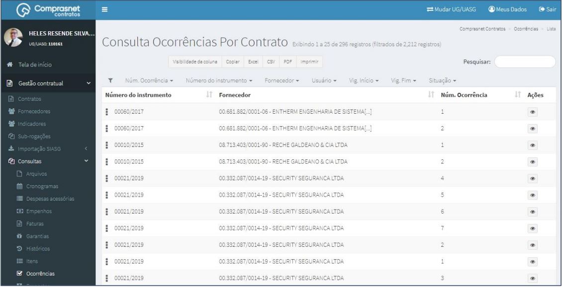 FIGURA 2 - Consulta de Ocorrências de Contratos