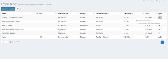 FIGURA 14 - Empregado/Liberações