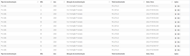 FIGURA 5 - Movimentações