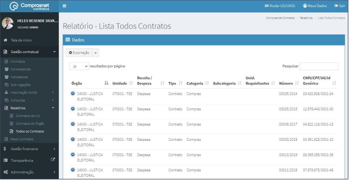 FIGURA 2 - Lista de Relatórios Todos Contratos